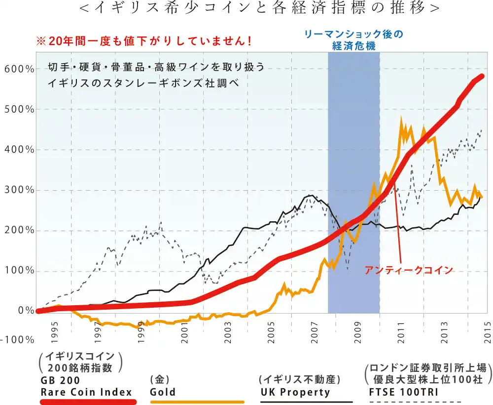 アンティークコイン