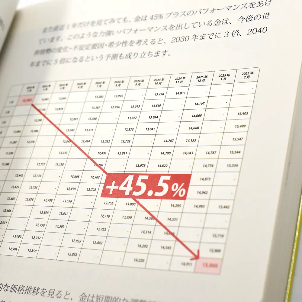 書籍4：6143 本 書籍『今すぐ『金貨』を買いなさい！12人の賢者の助言』小川竜一 著 192ページ フルカラー