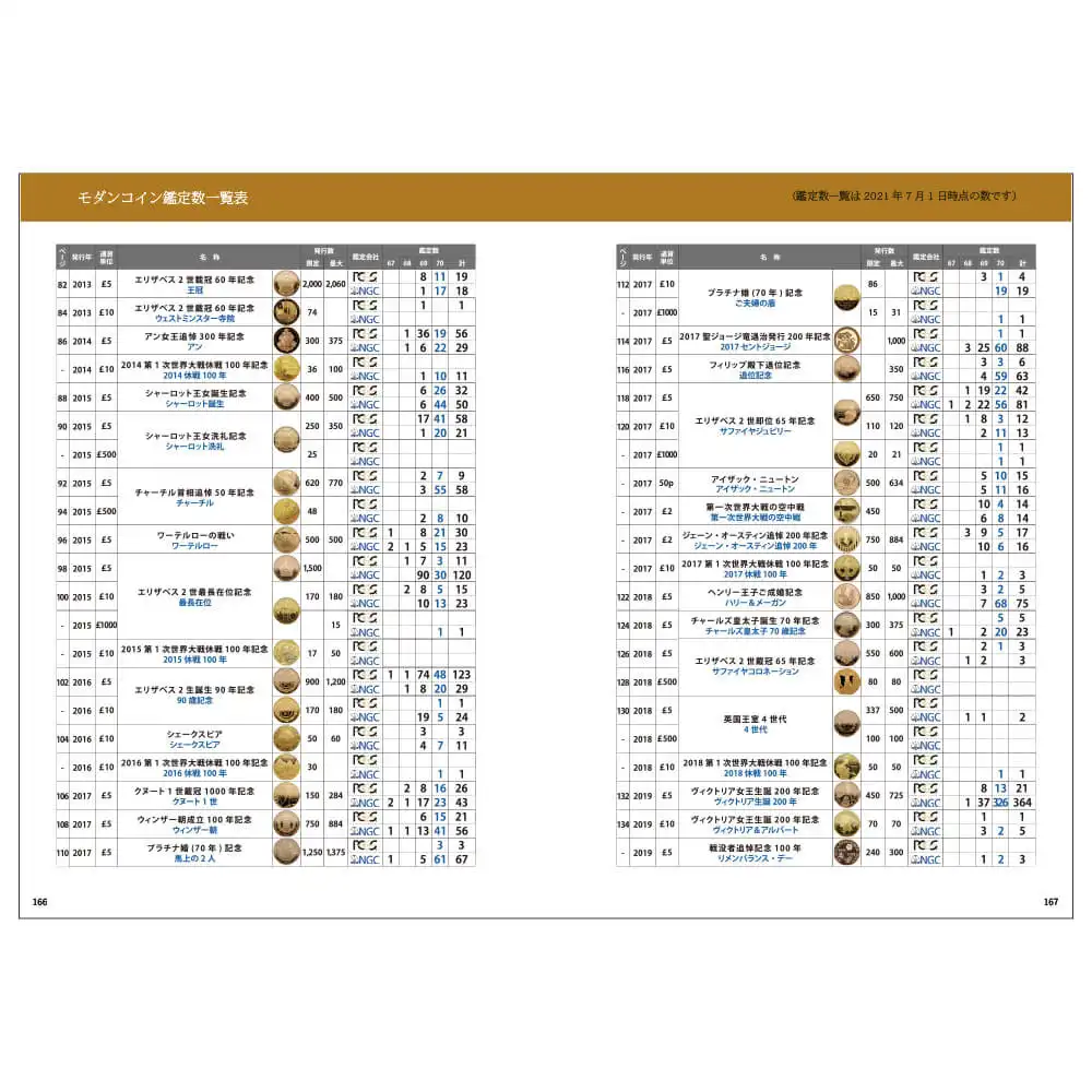 書籍7：1033 本 書籍『イギリスコインコレクターズハンドブック モダンコイン 記念コイン編』