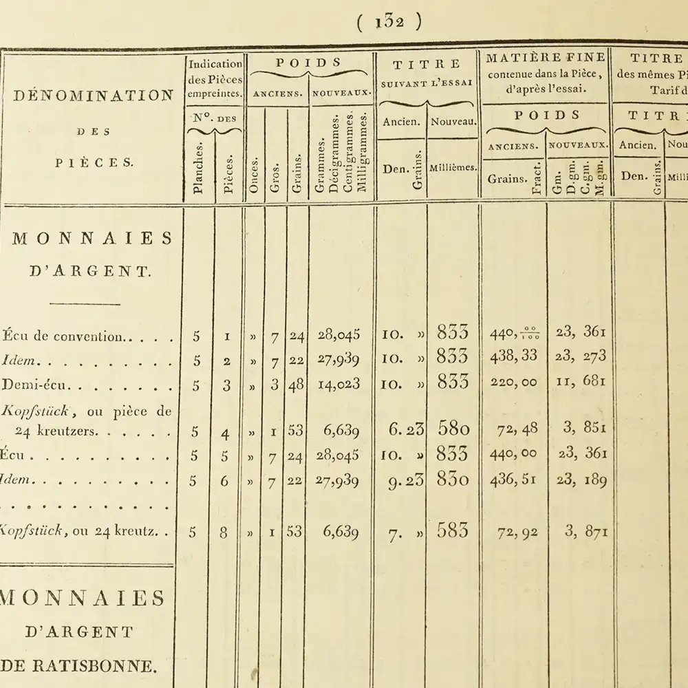 書籍s12：1823 本 書籍 『BONNEVILLE :Traité des monnaies d'or et d'argent 1806』 ピエール・フレデリック・ボンヌヴィル作金貨・銀貨概論 書込み有り