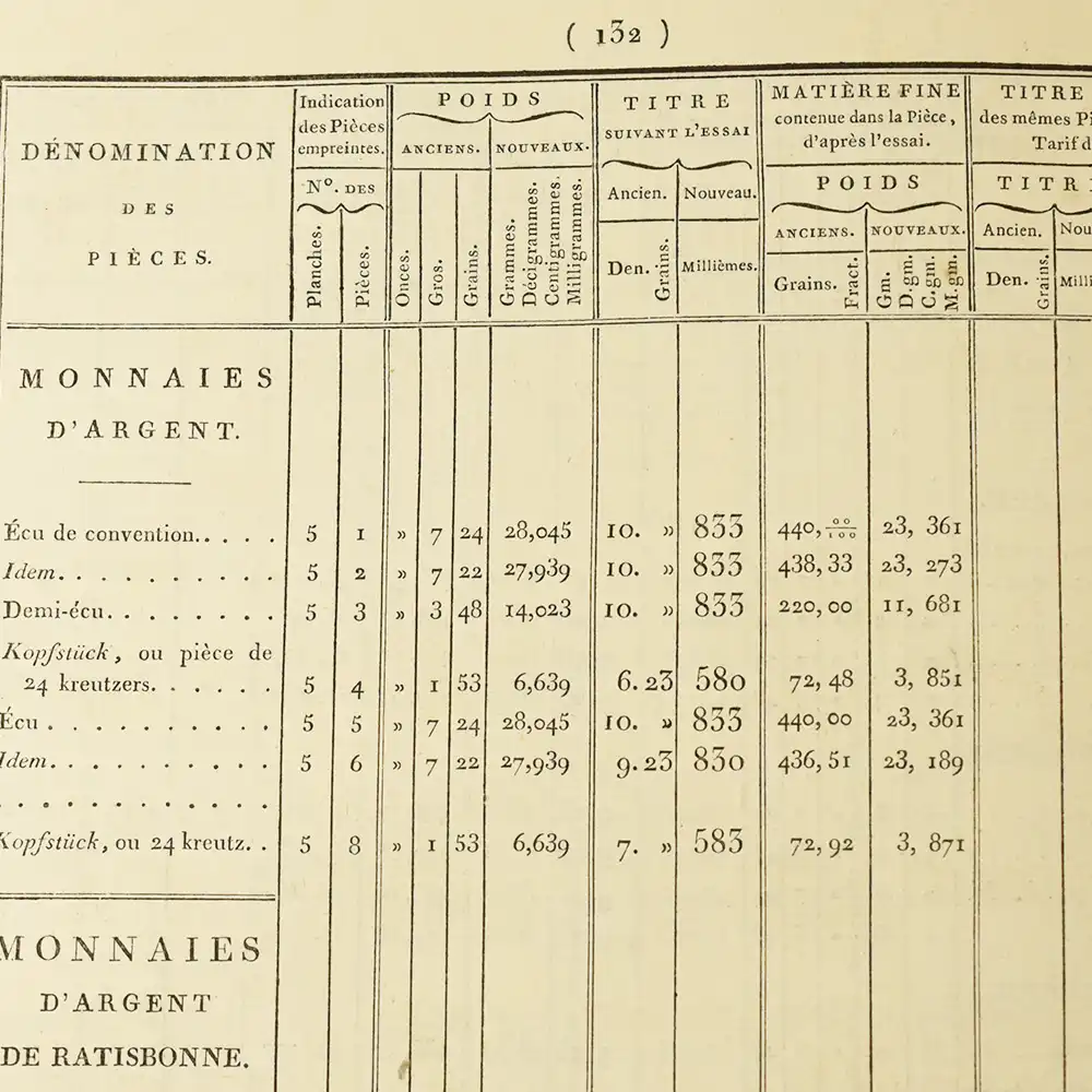 書籍12：1823 本 書籍 『BONNEVILLE :Traité des monnaies d'or et d'argent 1806』 ピエール・フレデリック・ボンヌヴィル作金貨・銀貨概論 書込み有り