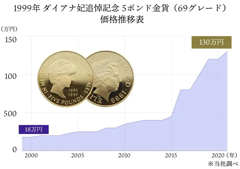 アンティークコイン