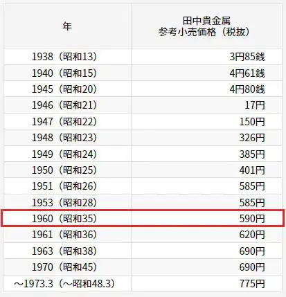 アンティークコイン