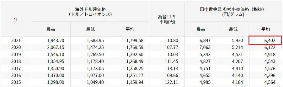 アンティークコイン