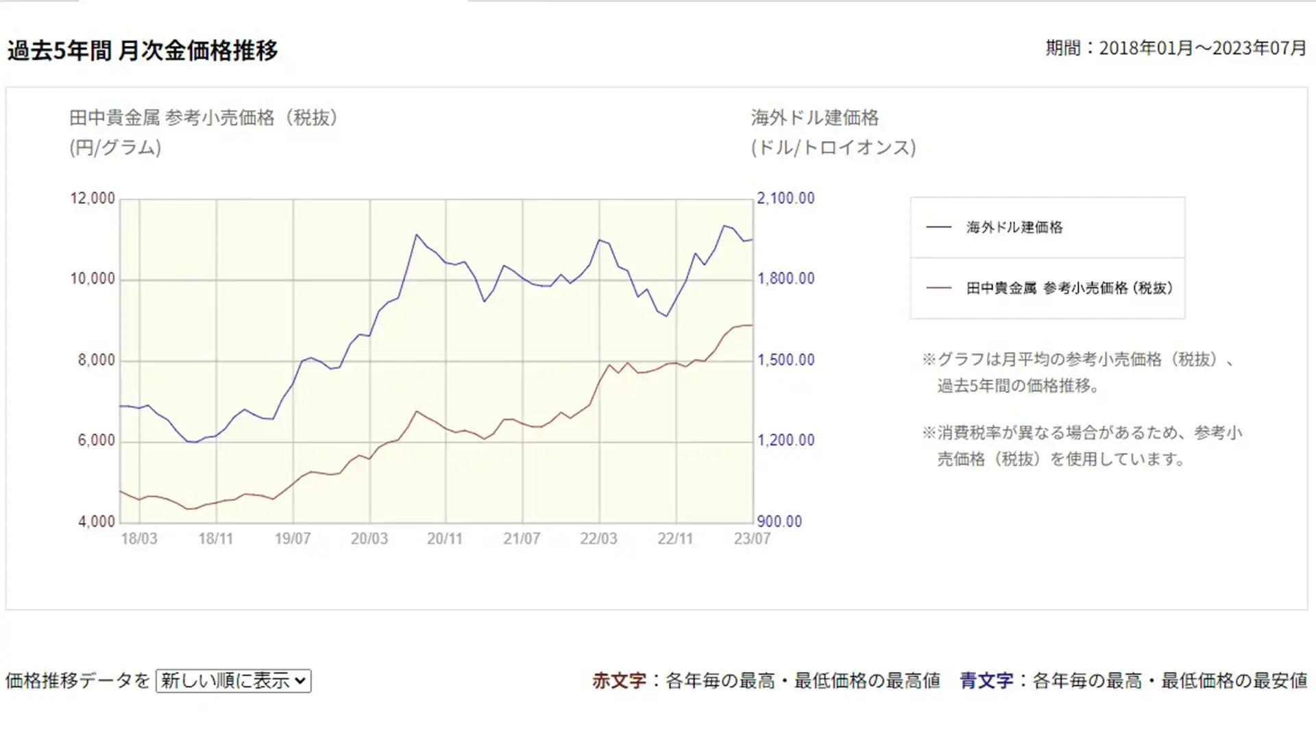 アンティークコイン